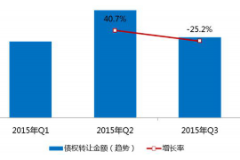 东明专业讨债公司有哪些核心服务？